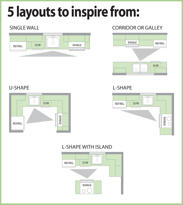 5layouts